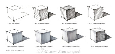 【整理的一组钢笔画/马克笔手绘的入门教程（1）】工具、线条和对体积与光影的认识和理解！[点大图更清晰] （ 作者：Iamwhatiam-songwei ） ?（转）via @马克笔教程 ?