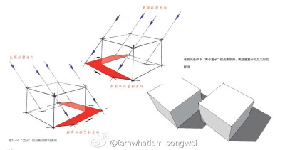 【整理的一组钢笔画/马克笔手绘的入门教程（1）】工具、线条和对体积与光影的认识和理解！[点大图更清晰] （ 作者：Iamwhatiam-songwei ） ?（转）via @马克笔教程 ?