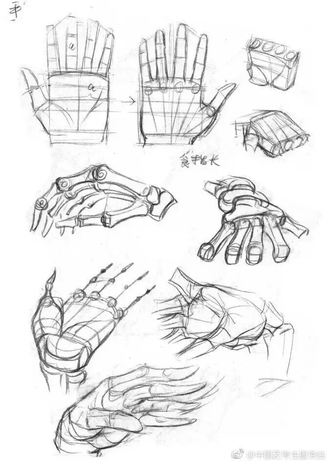 素描五官手脚透视结构