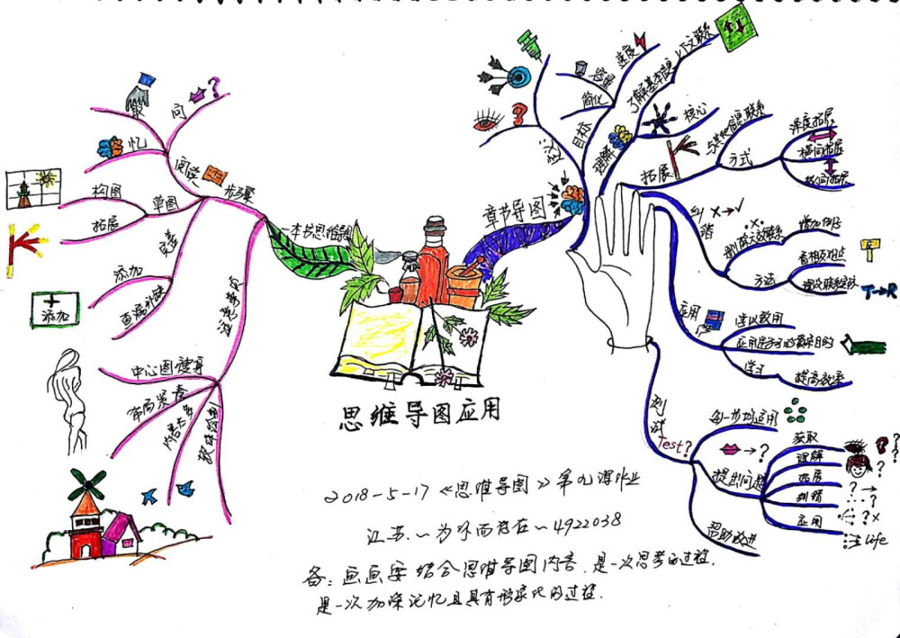 思维导图