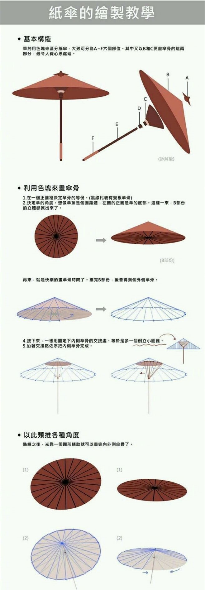 【绘画教程】动漫画伞的教程～简单粗暴