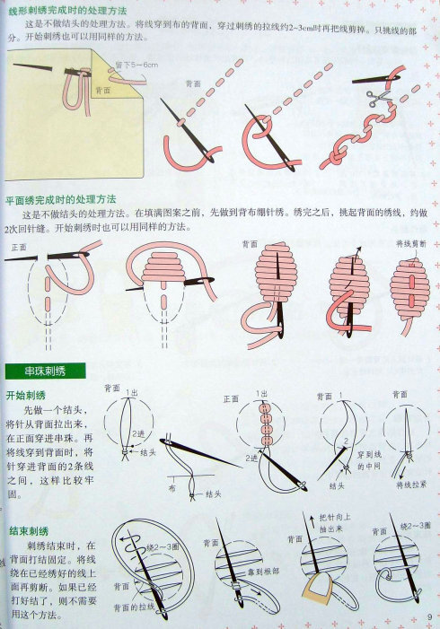 开始刺绣和结束刺绣