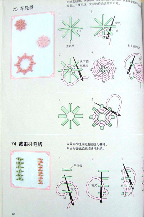 车轮绣、波浪羽毛绣