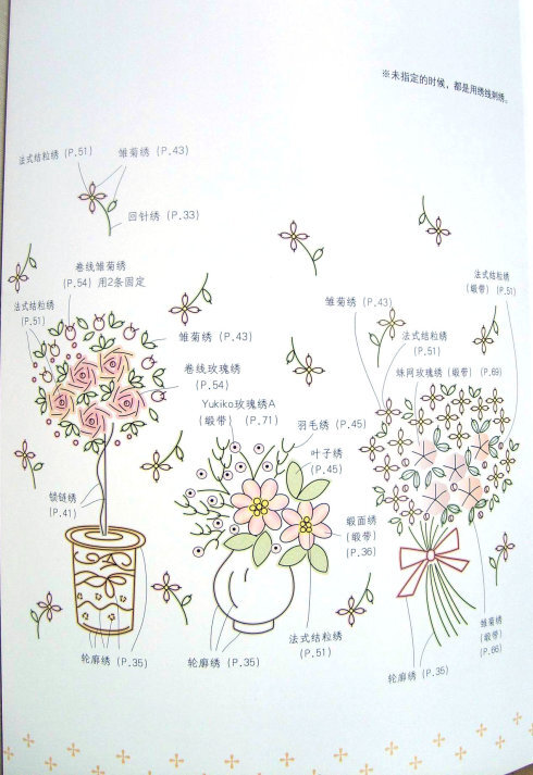 花的刺绣