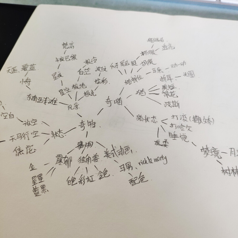 头脑风暴1