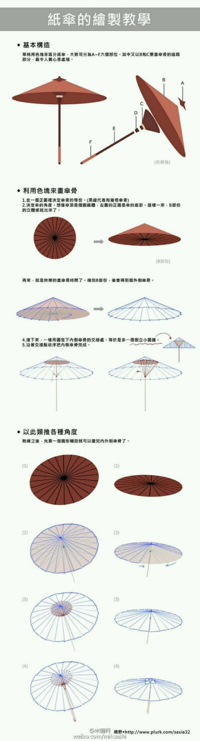 【转载】那在尘世中予你庇护之物