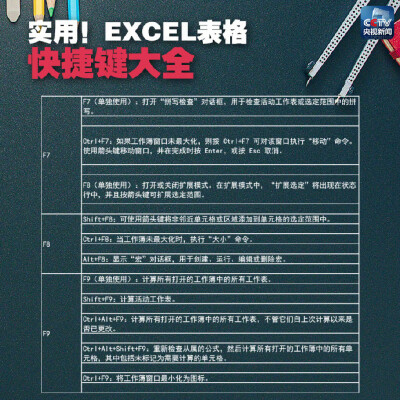 实用Excel快捷键大全 ?