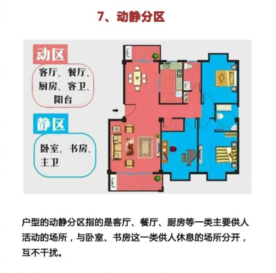 新手买房时一定要知道的户型常识 ​​​​，赶紧马，以后用得上~ ​​​​