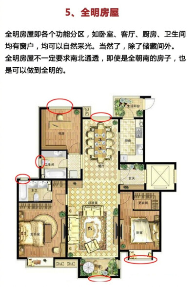 新手买房时一定要知道的户型常识 ​​​​，赶紧马，以后用得上~ ​​​​