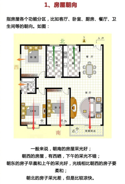 新手买房时一定要知道的户型常识 ​​​​，赶紧马，以后用得上~ ​​​​