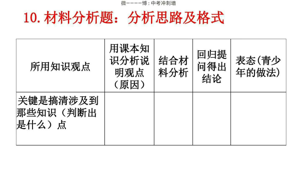 初中政治答题方法