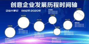 PSD公司企业文化形象墙宣传栏海报模板PS文化展板AI素材psd166