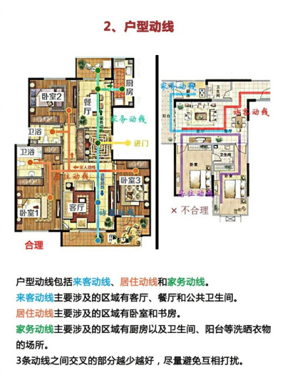 新手买房时一定要知道的户型常识 ​​​​，赶紧马，以后用得上~ ​​​​