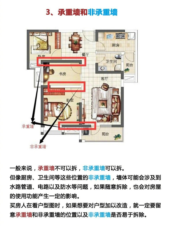 新手买房时一定要知道的户型常识 ​​​​，赶紧马，以后用得上~ ​​​​