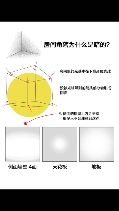 其他素材＃透视