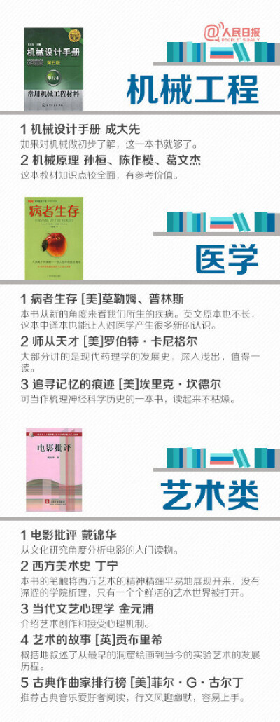 31个门类，70本书，为初学者精挑细选各个学科的敲门砖↓↓趁年轻，多多积累，拓展自己的视野吧！ ​