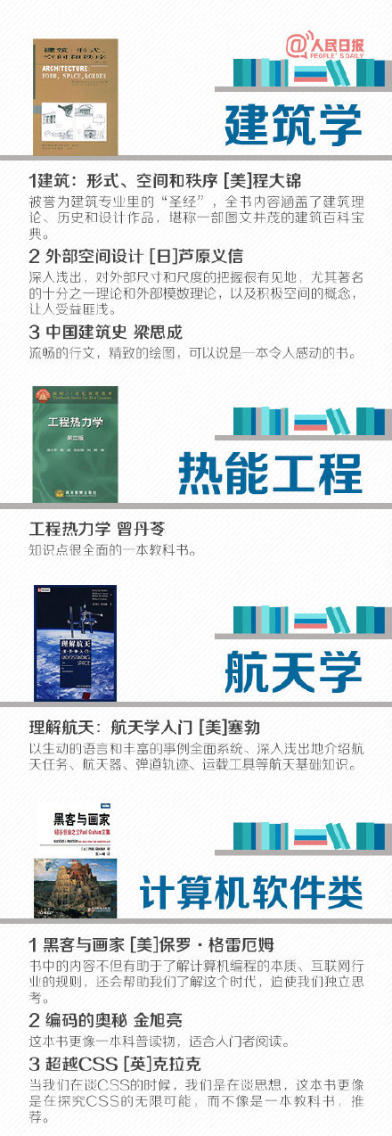 31个门类，70本书，为初学者精挑细选各个学科的敲门砖↓↓趁年轻，多多积累，拓展自己的视野吧！ ​