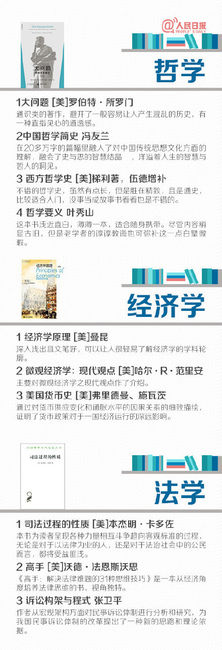 31个门类，70本书，为初学者精挑细选各个学科的敲门砖↓↓趁年轻，多多积累，拓展自己的视野吧！ ​