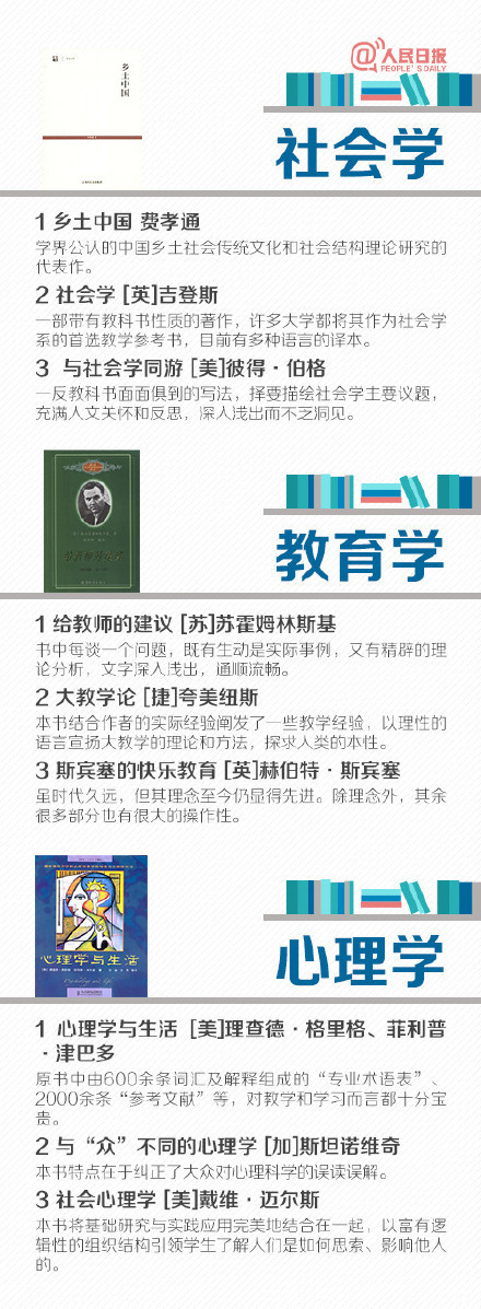 31个门类，70本书，为初学者精挑细选各个学科的敲门砖↓↓趁年轻，多多积累，拓展自己的视野吧！ ​