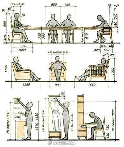 室内设计尺寸 ​