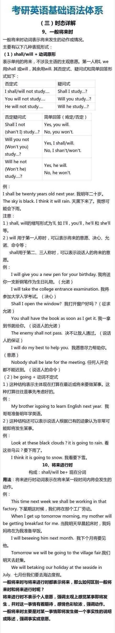 【基础语法】学英语打好基础是关键，语法也是学好英语的一大难点。整理了一份关于时态的基础语法体系分享给大家~ ​