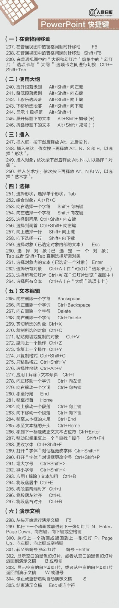 400个超实用的快捷键 ?