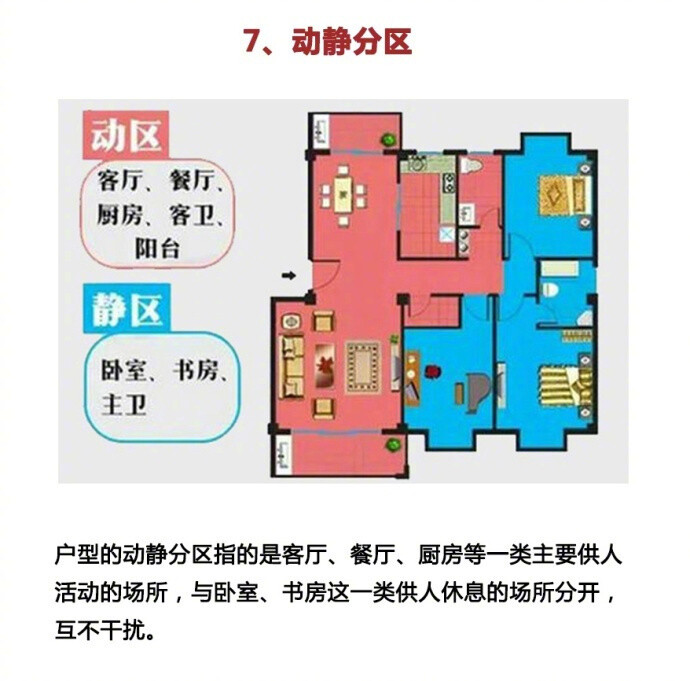 新手买房时一定要知道的户型常识，赶紧马，以后用得上~ ​​​​