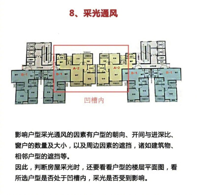 新手买房时一定要知道的户型常识，赶紧马，以后用得上~ ​​​​