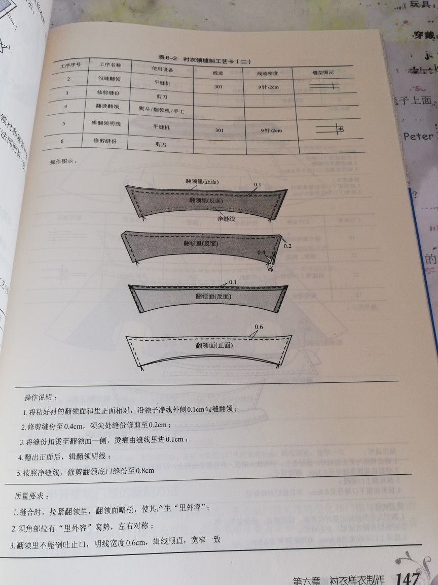 上衣