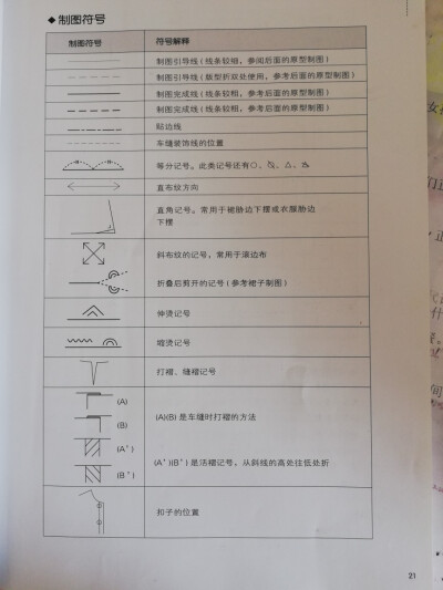 缝纫