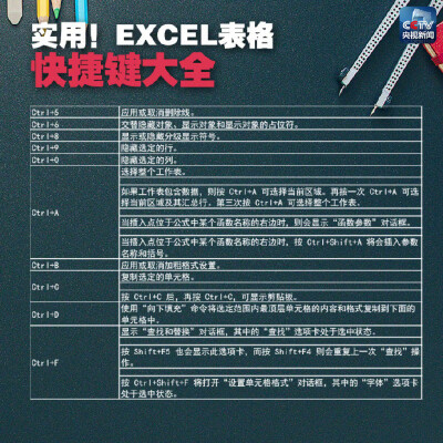 实用Excel快捷键大全 ?