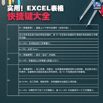 实用Excel快捷键大全 ?