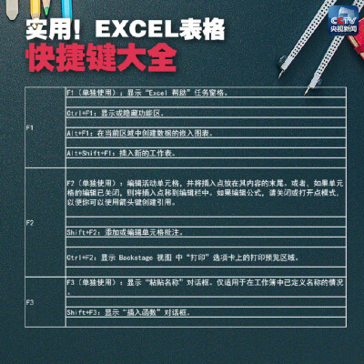 实用Excel快捷键大全 ?