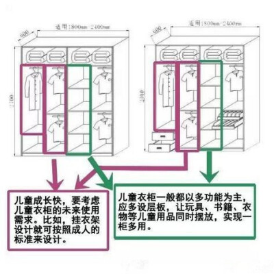 衣柜内部设计，极具参考。 ????