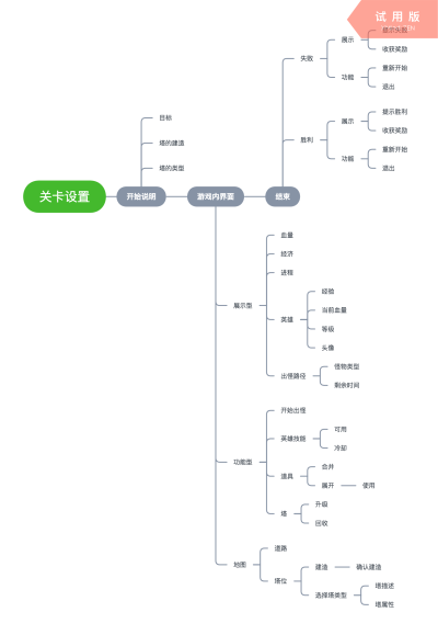 初步流程图