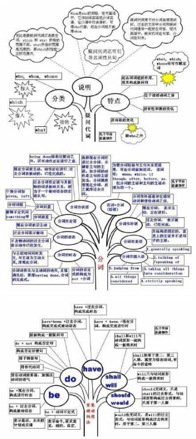 好腻害的思维导图，其实英语也就这么回事。\n ​