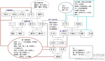 亿万老婆买一送一
人物关系图