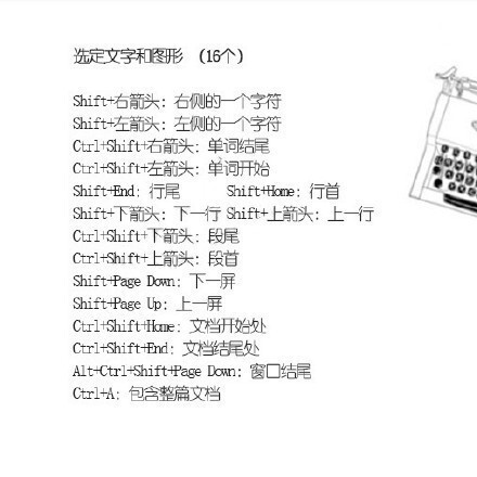 常用Word写文章，可以了解下这些word里的快捷键 ?