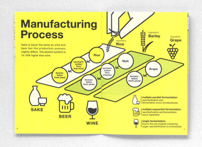 SAKE清酒介绍书籍设计 ​​​​