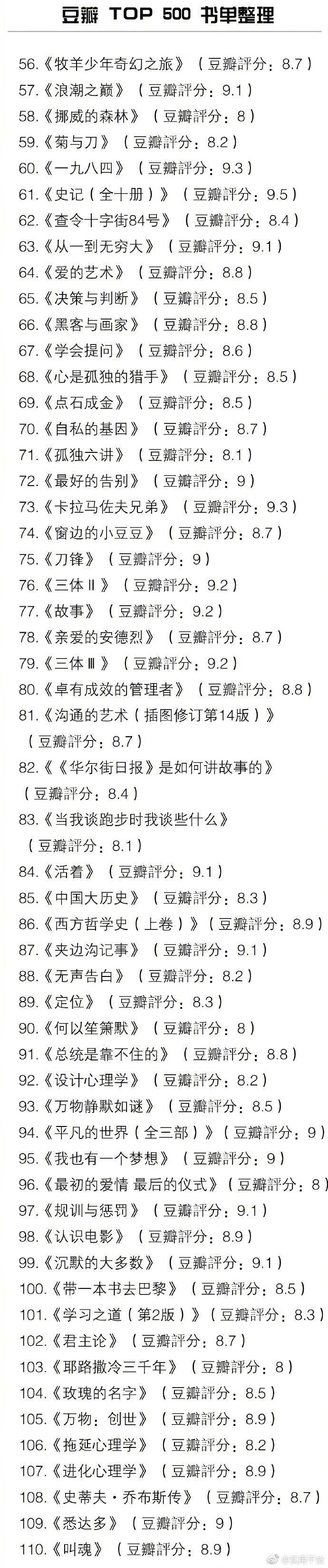 豆瓣 TOP 500 书单整理。
最近书荒的 可以Mark。 ​