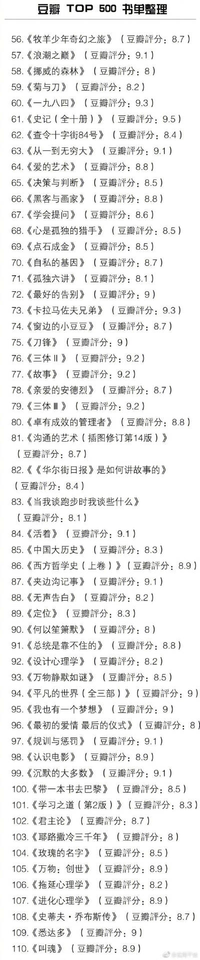 豆瓣 TOP 500 书单整理。
最近书荒的 可以Mark。 ​