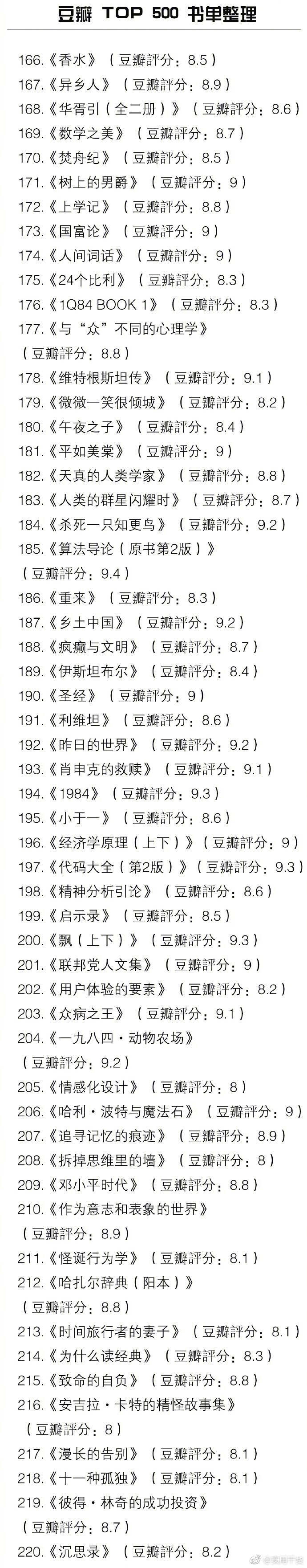 豆瓣 TOP 500 书单整理。
最近书荒的 可以Mark。 ​