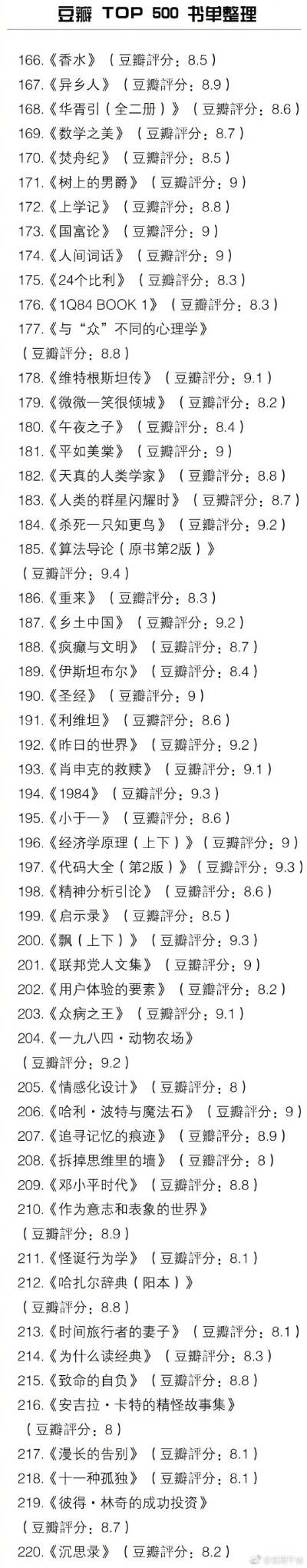 豆瓣 TOP 500 书单整理。
最近书荒的 可以Mark。 ​