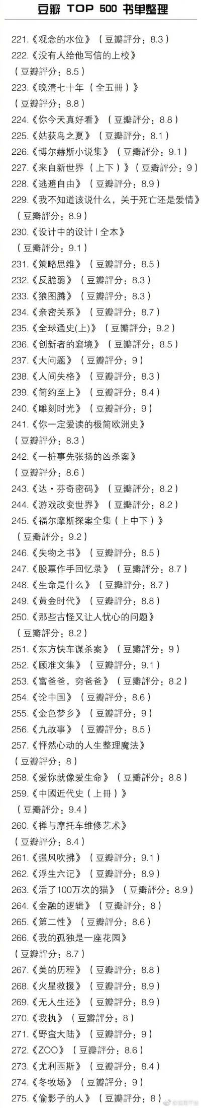 豆瓣 TOP 500 书单整理。
最近书荒的 可以Mark。 ​