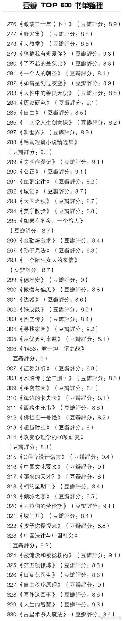 豆瓣 TOP 500 书单整理。
最近书荒的 可以Mark。 ​