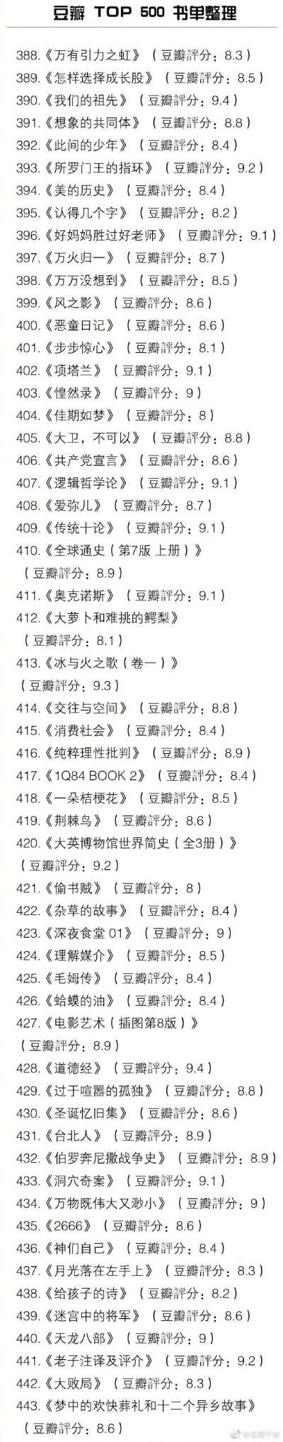 豆瓣 TOP 500 书单整理。
最近书荒的 可以Mark。 ​