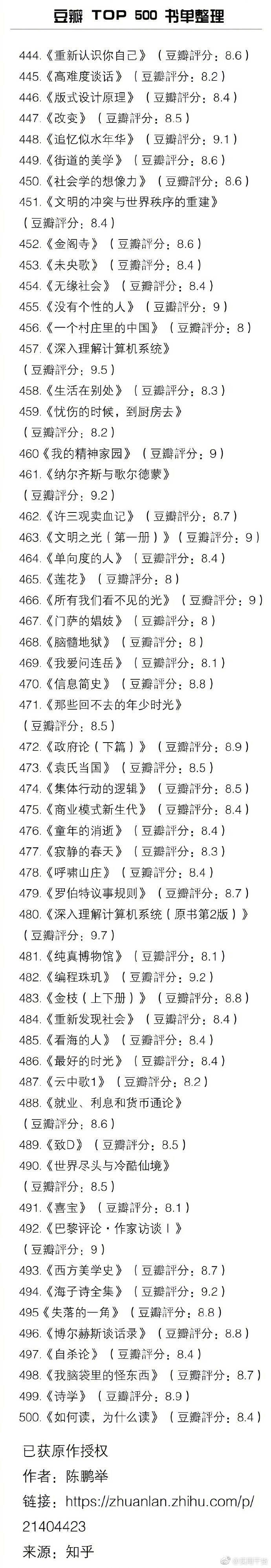 豆瓣 TOP 500 书单整理。
最近书荒的 可以Mark。 ​