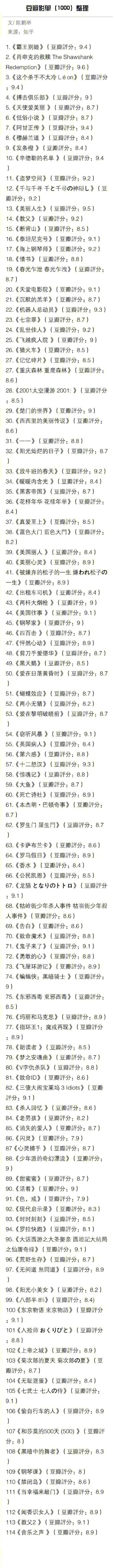 豆瓣超强影单，整理了1000部高分电影、剧荒的马住 ​