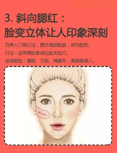 你的脸型适合画什么样的腮红？快来看这6种形状各异的腮红如何为你打造不同魅力的蜜桃颊吧~ ?