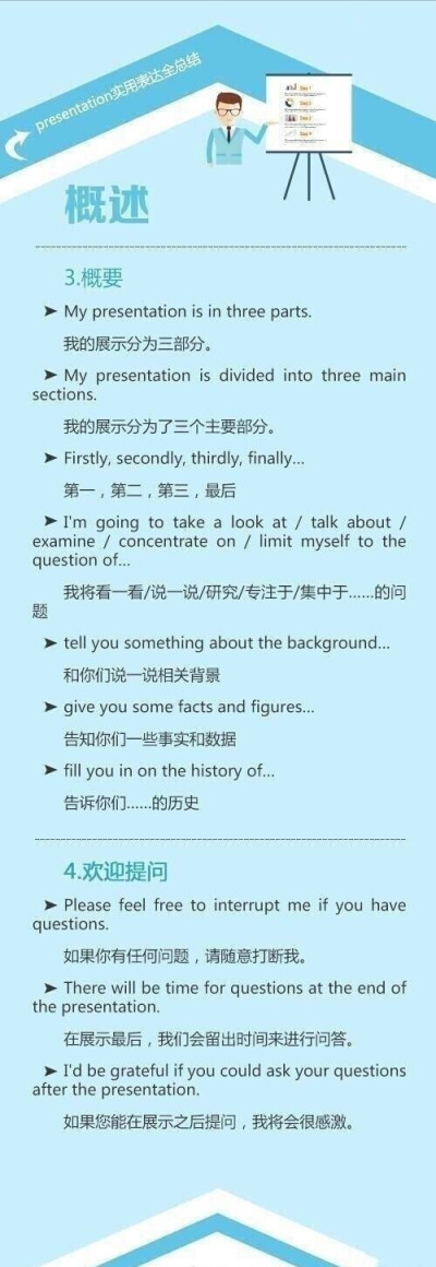 9张图教你做好PPT，如何更好的展示、不同场合适用的开场白、演讲中如何吸引听众、最后如何总结、与观众互动... ​